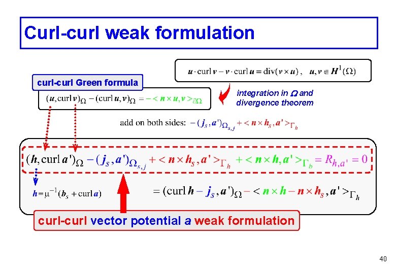 Strong And Weak Formulations Of Electromagnetic Problems Patrick