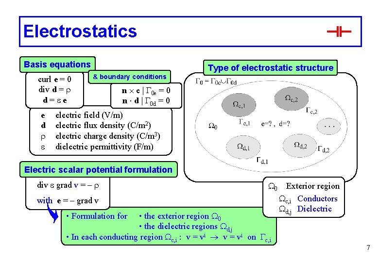 Strong And Weak Formulations Of Electromagnetic Problems Patrick