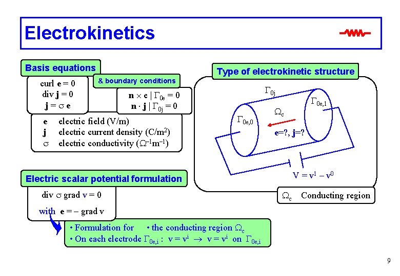 Strong And Weak Formulations Of Electromagnetic Problems Patrick