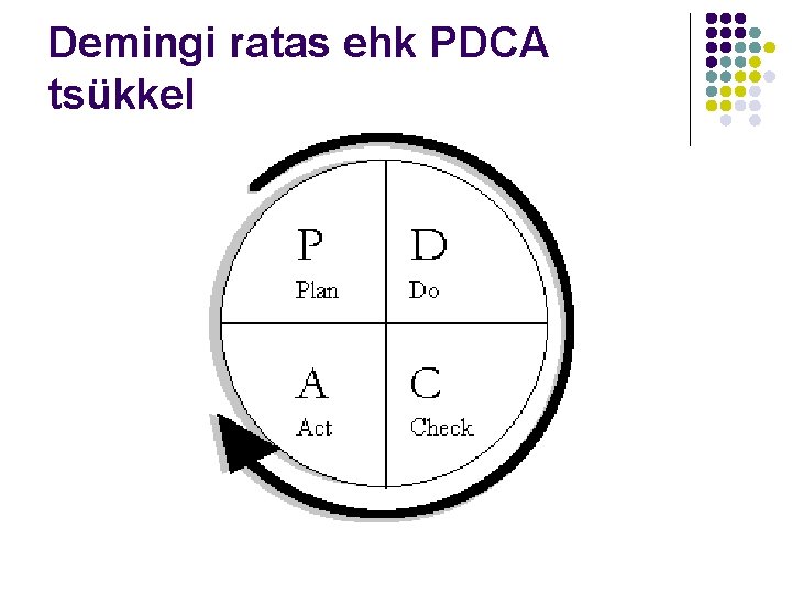 Demingi ratas ehk PDCA tsükkel 