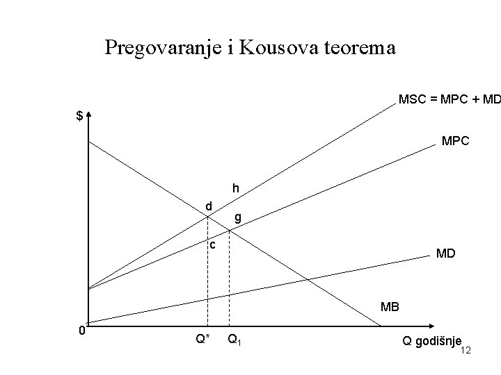 Pregovaranje i Kousova teorema MSC = MPC + MD $ MPC h d g