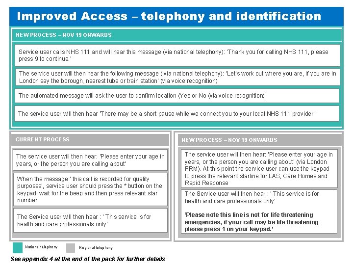 Improved Access – telephony and identification NEW PROCESS – NOV 19 ONWARDS Service user