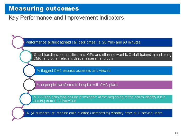 Measuring outcomes Key Performance and Improvement Indicators Performance against agreed call back times i.