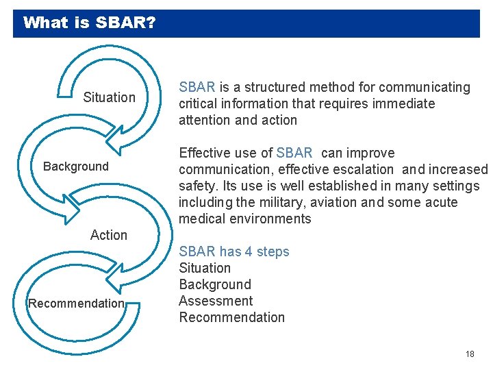 What is SBAR? Situation Background SBAR is a structured method for communicating critical information