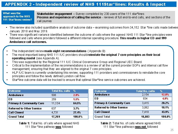 APPENDIX 2 - Independent review of NHS 111 Star*lines: Results & Impact What was