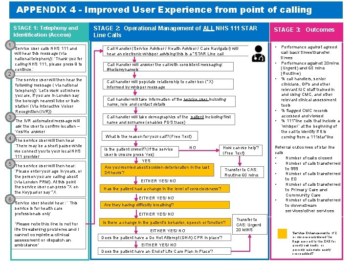 APPENDIX 4 - Improved User Experience from point of calling STAGE 1: Telephony and