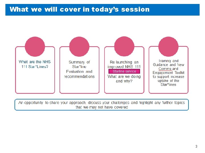 What we will cover in today’s session Starline service 3 