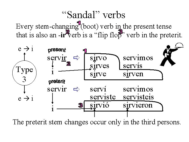 “Sandal” verbs Every stem-changing (boot) verb in the present tense that is also an