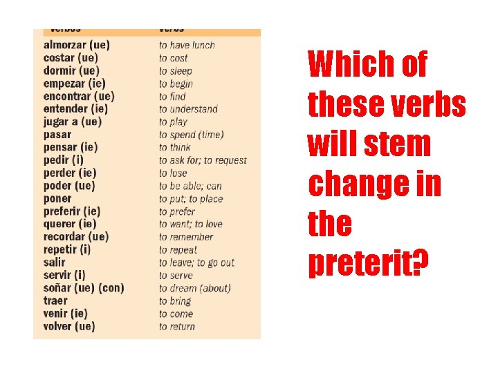 Which of these verbs will stem change in the preterit? 
