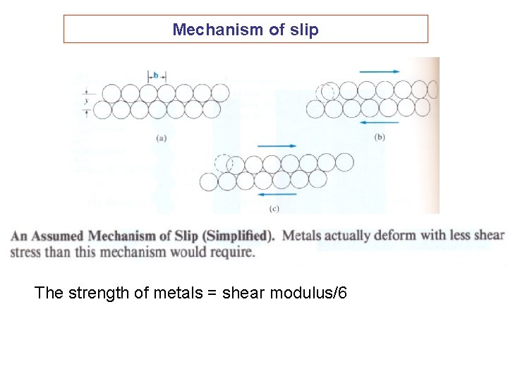 Mechanism of slip The strength of metals = shear modulus/6 