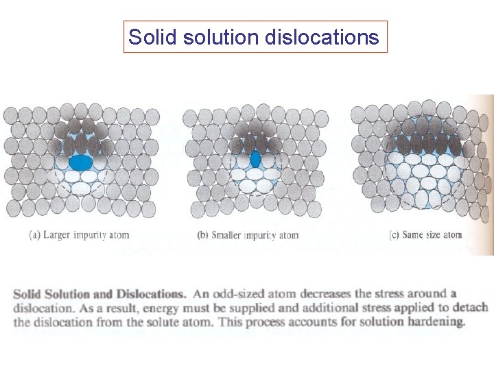 Solid solution dislocations 