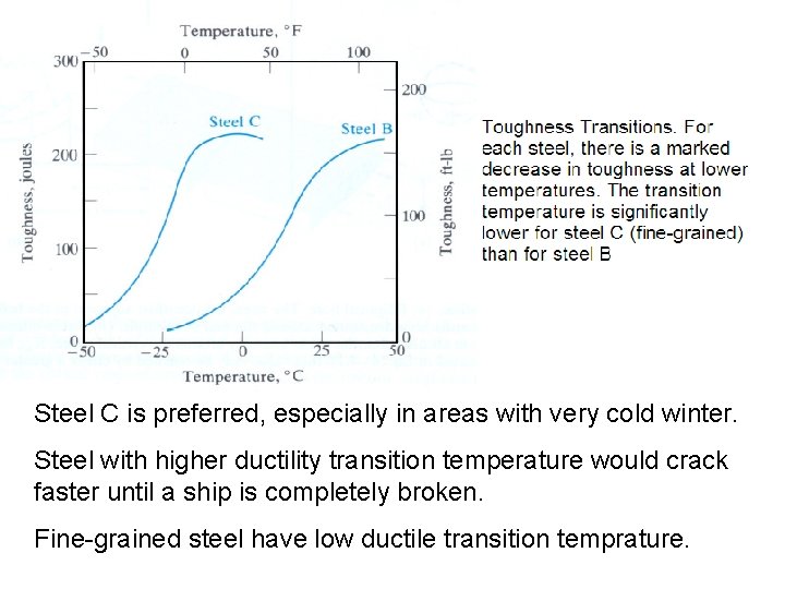 Steel C is preferred, especially in areas with very cold winter. Steel with higher