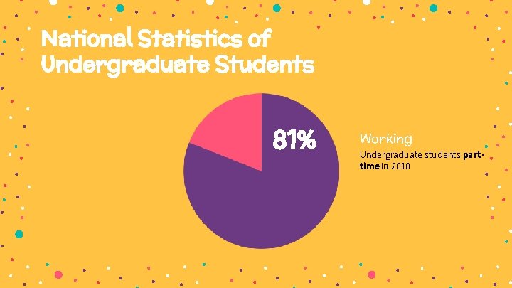 National Statistics of Undergraduate Students 81% Working Undergraduate students parttime in 2018 