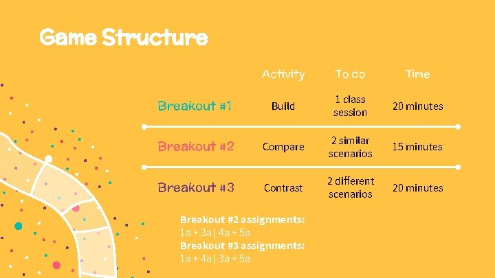 Game Structure Activity To do Time Breakout #1 Build 1 class session 20 minutes