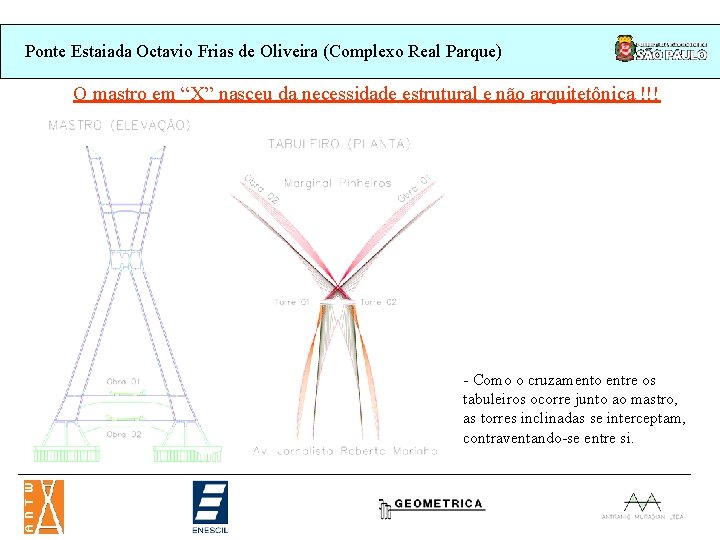 Ponte Estaiada Octavio Frias de Oliveira (Complexo Real Parque) O mastro em “X” nasceu Ponte Estaiada Octavio Frias de Oliveira (Complexo Real Parque) O mastro em “X” nasceu