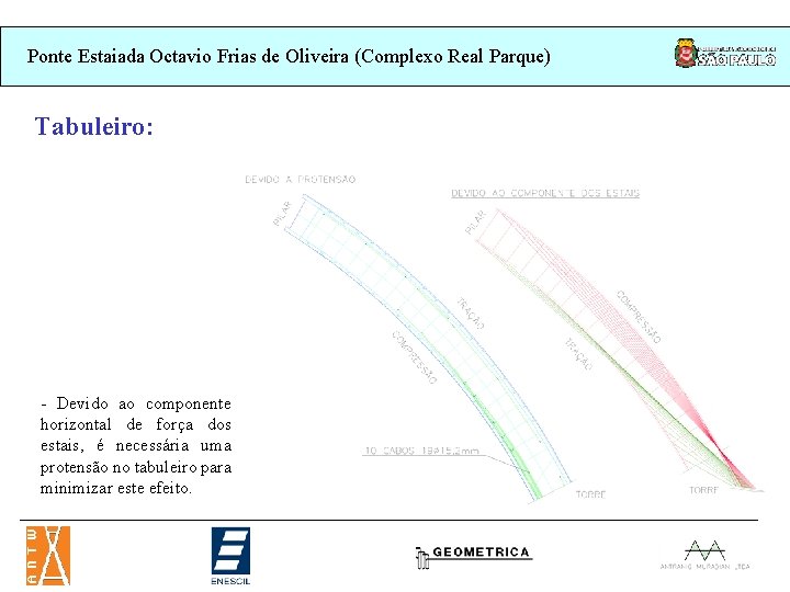 Ponte Estaiada Octavio Frias de Oliveira (Complexo Real Parque) Tabuleiro: - Devido ao componente Ponte Estaiada Octavio Frias de Oliveira (Complexo Real Parque) Tabuleiro: - Devido ao componente