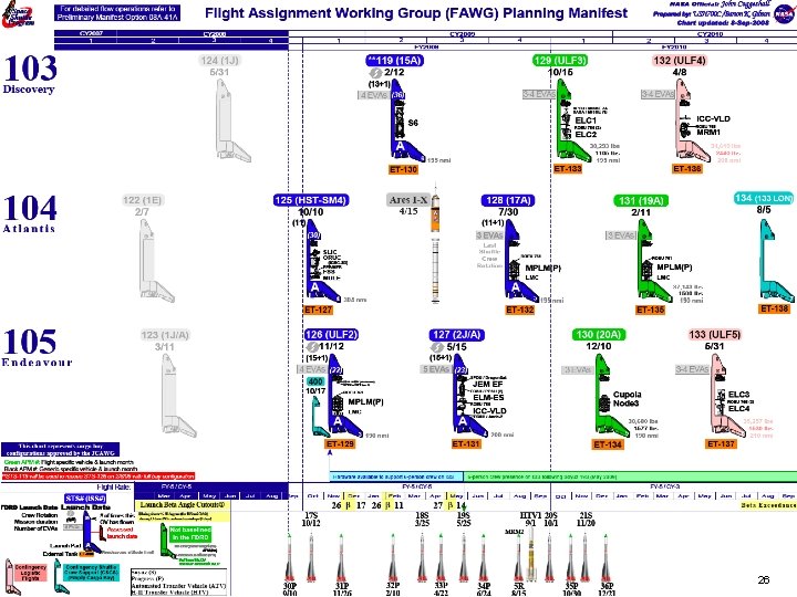 Astrophysics Division 26 