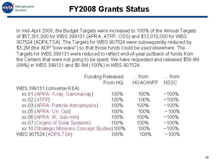 Astrophysics Division FY 2008 Grants Status In mid-April 2008, the Budget Targets were increased