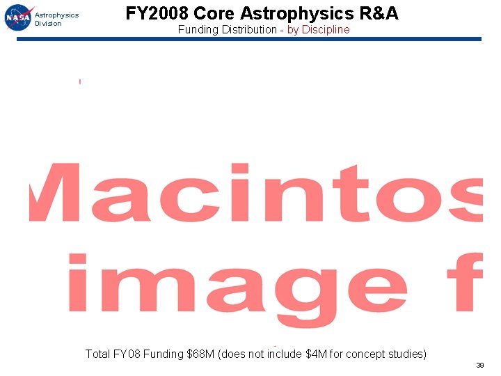 Astrophysics Division FY 2008 Core Astrophysics R&A Funding Distribution - by Discipline Total FY