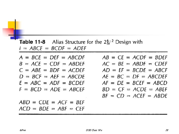 &Five DOE Class 90 a 28 