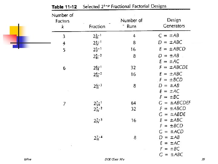 &Five DOE Class 90 a 35 