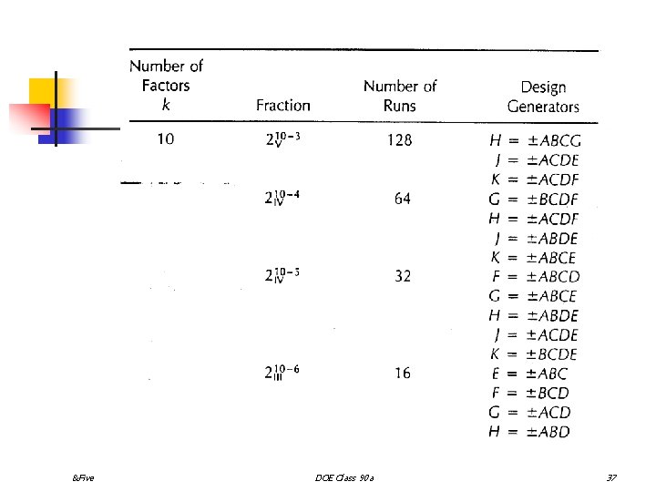 &Five DOE Class 90 a 37 