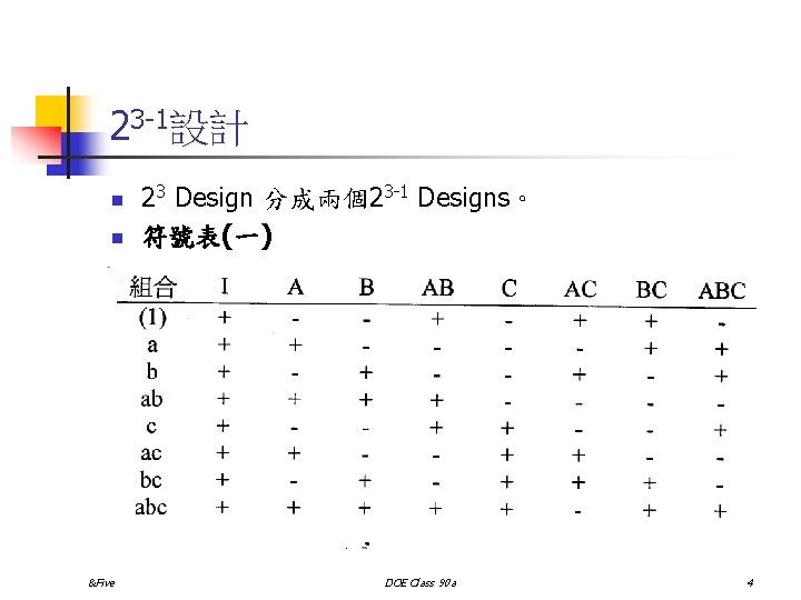 23 -1設計 n n &Five 23 Design 分成兩個23 -1 Designs。 符號表(一) DOE Class 90