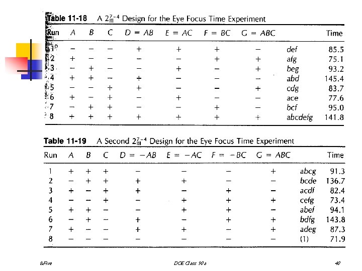 &Five DOE Class 90 a 40 