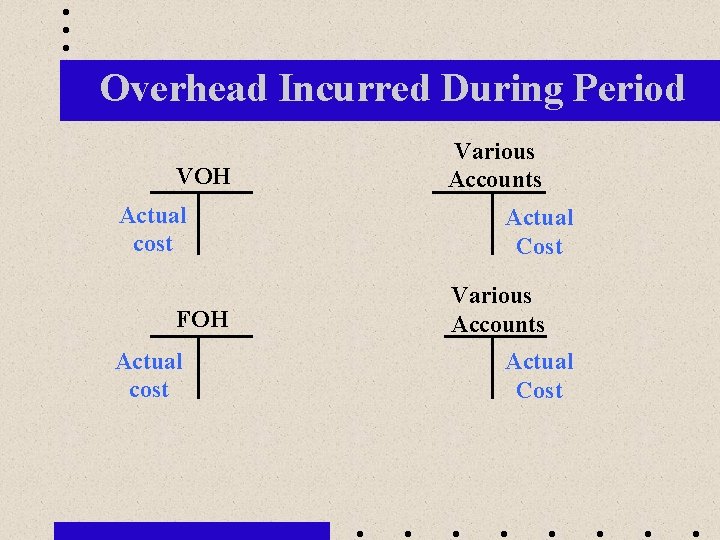 Overhead Incurred During Period VOH Actual cost FOH Actual cost Various Accounts Actual Cost