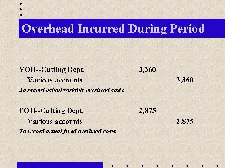 Overhead Incurred During Period VOH--Cutting Dept. Various accounts 3, 360 To record actual variable