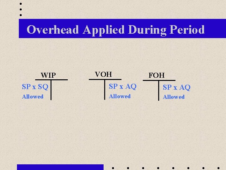 Overhead Applied During Period WIP SP x SQ Allowed VOH FOH SP x AQ
