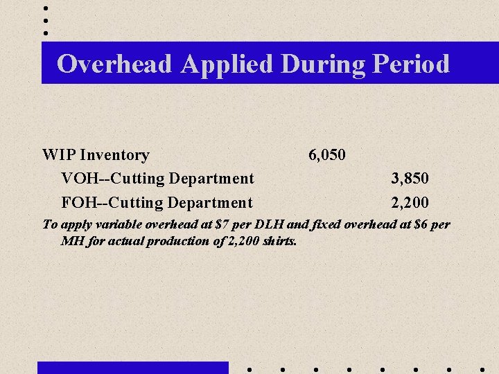 Overhead Applied During Period WIP Inventory VOH--Cutting Department FOH--Cutting Department 6, 050 3, 850