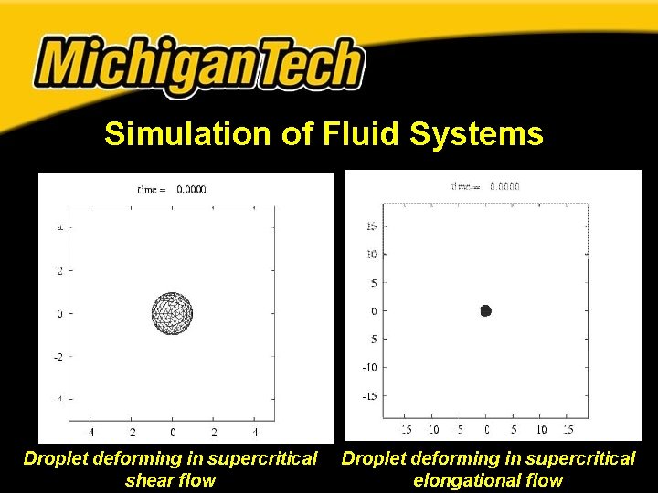 Simulation of Fluid Systems Droplet deforming in supercritical shear flow Droplet deforming in supercritical Simulation of Fluid Systems Droplet deforming in supercritical shear flow Droplet deforming in supercritical