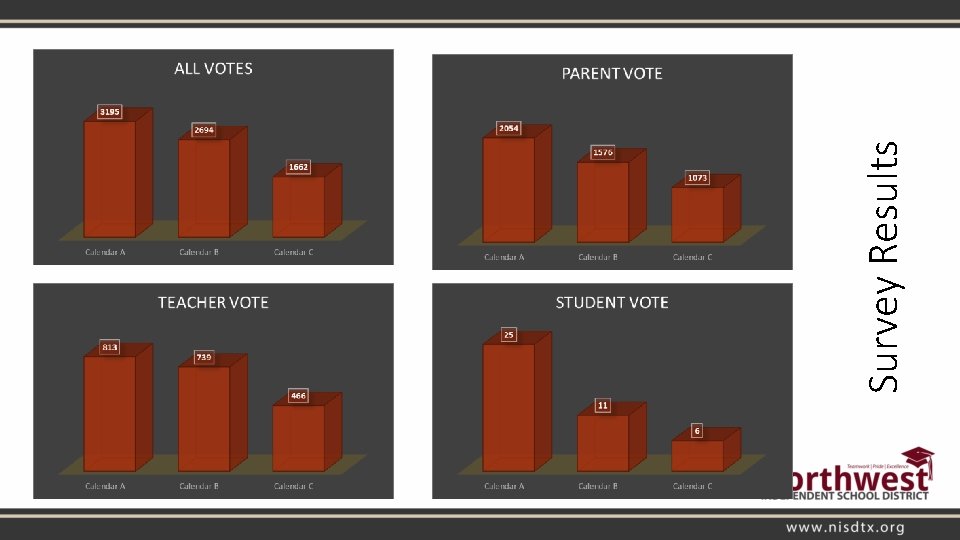 Survey Results 