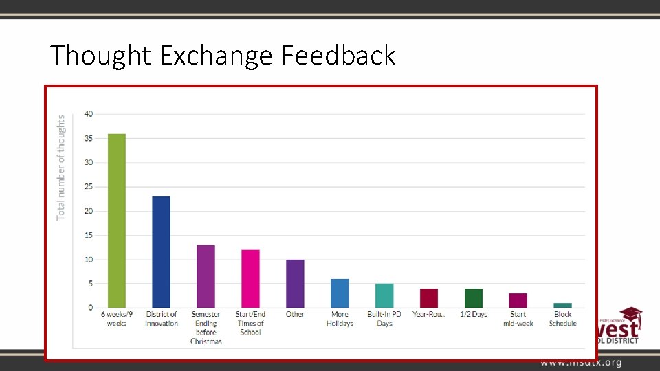 Thought Exchange Feedback We received 124 comments with 4, 181 ratings 