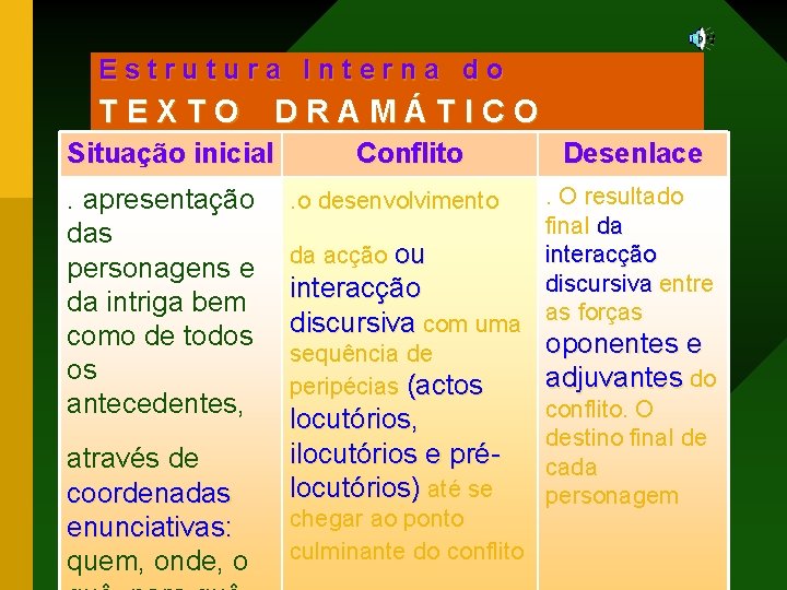 Estrutura Interna do TEXTO D R A M Á T I C O Situação