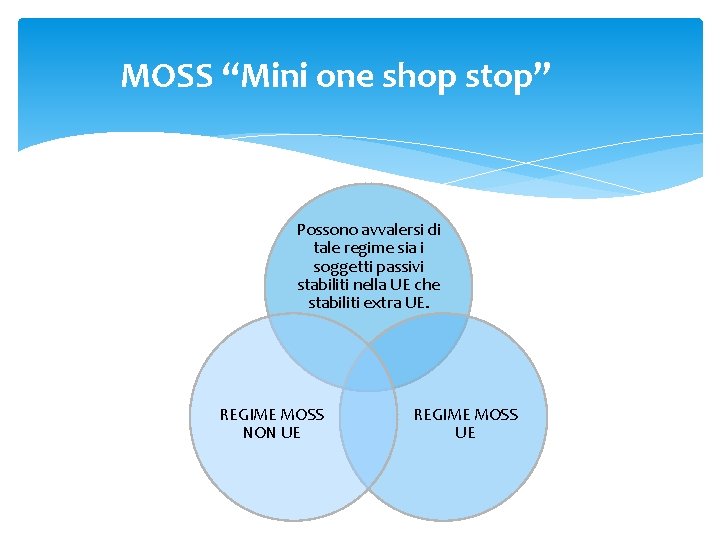 MOSS “Mini one shop stop” Possono avvalersi di tale regime sia i soggetti passivi MOSS “Mini one shop stop” Possono avvalersi di tale regime sia i soggetti passivi