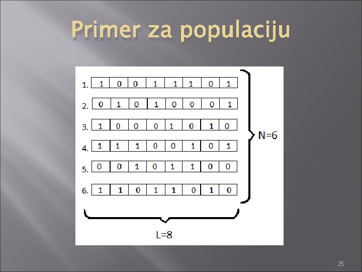 Primer za populaciju 25 