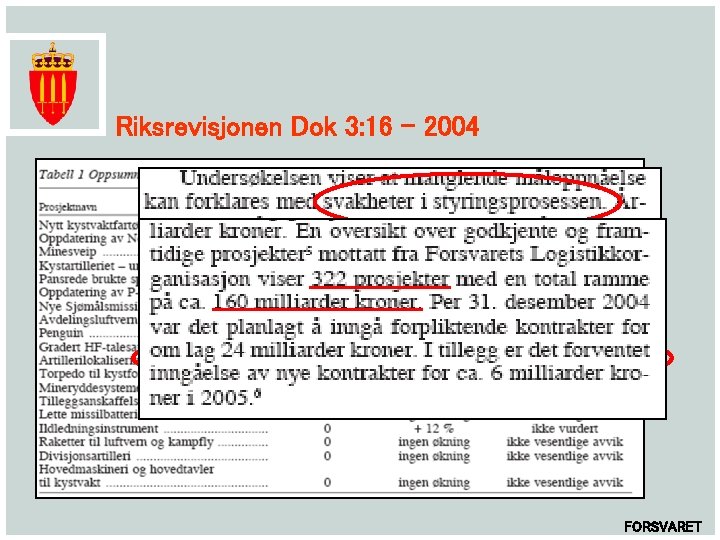 Riksrevisjonen Dok 3: 16 - 2004 FORSVARET 