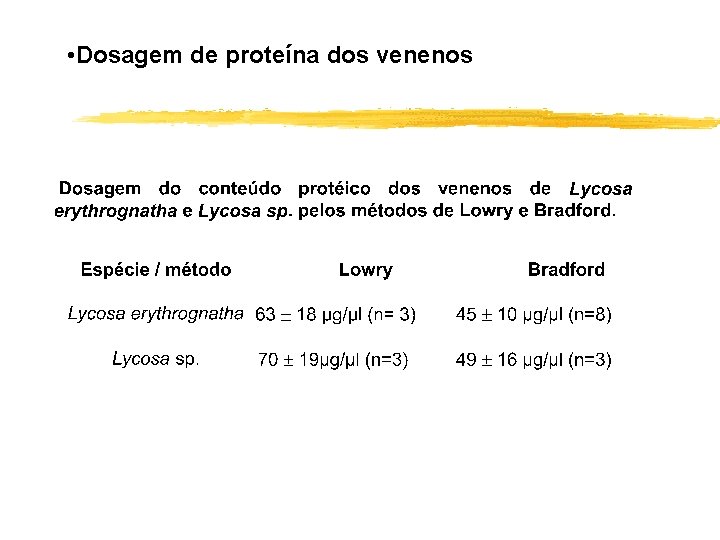  • Dosagem de proteína dos venenos 