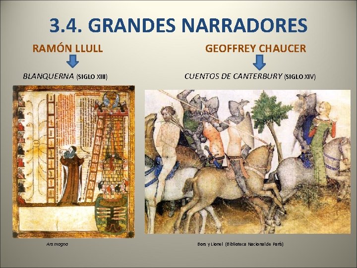 3. 4. GRANDES NARRADORES RAMÓN LLULL GEOFFREY CHAUCER BLANQUERNA (SIGLO XIII) CUENTOS DE CANTERBURY