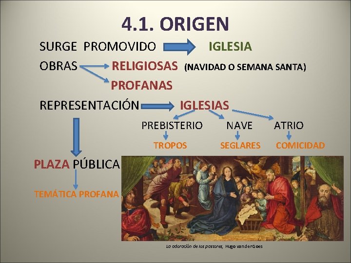 4. 1. ORIGEN SURGE PROMOVIDO IGLESIA OBRAS RELIGIOSAS (NAVIDAD O SEMANA SANTA) PROFANAS REPRESENTACIÓN