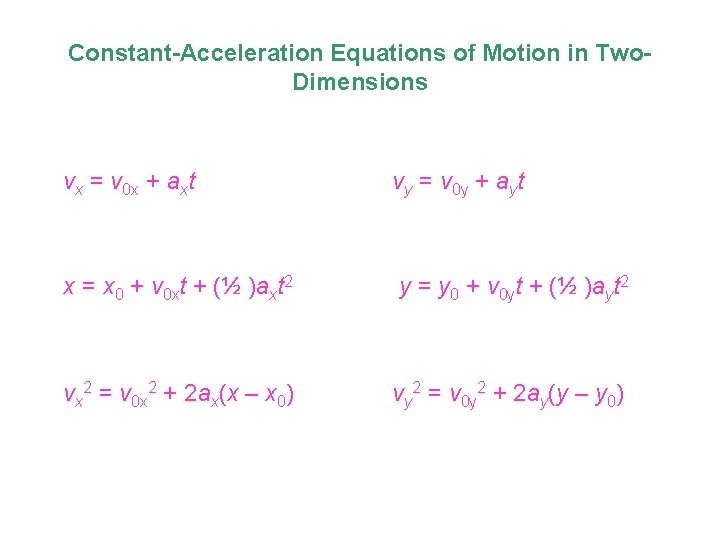 Constant-Acceleration Equations of Motion in Two. Dimensions vx = v 0 x + axt