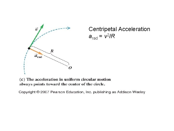 Centripetal Acceleration arad = v 2/R 