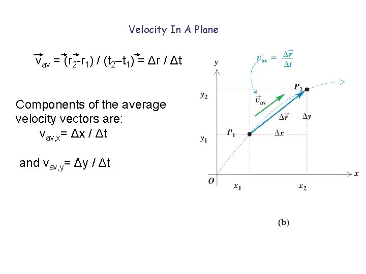 Velocity In A Plane vav = (r 2 -r 1) / (t 2–t 1)