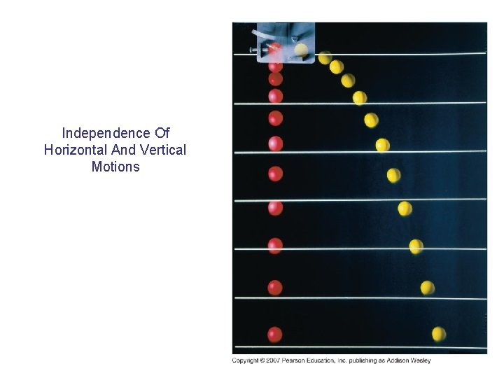 Independence Of Horizontal And Vertical Motions 