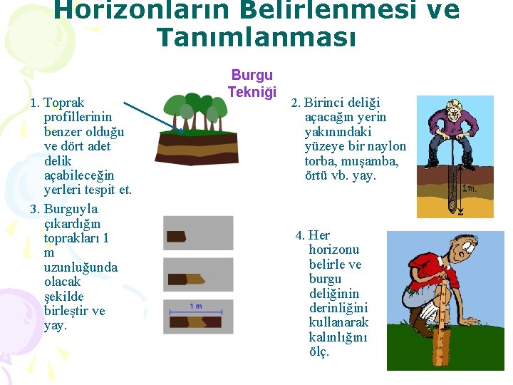 Horizonların Belirlenmesi ve Tanımlanması 1. Toprak profillerinin benzer olduğu ve dört adet delik açabileceğin