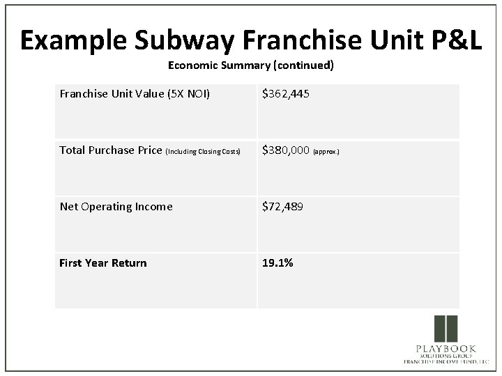 Example Subway Franchise Unit P&L Economic Summary (continued) Franchise Unit Value (5 X NOI)