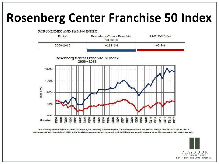 Rosenberg Center Franchise 50 Index 