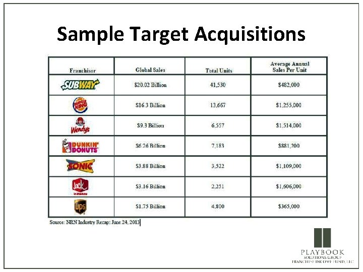 Sample Target Acquisitions 